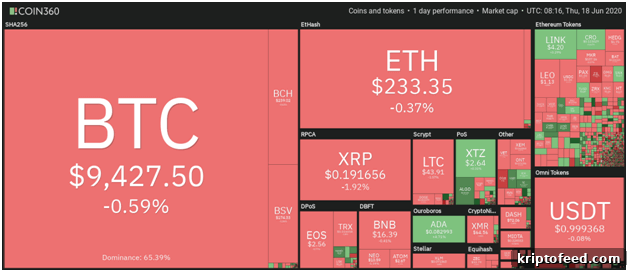 Nano Analysis: Bulls Target a New 2020 High 2 img 66444 1
