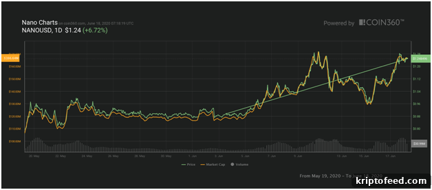 Nano Analysis: Bulls Target a New 2020 High 3 img 66444 2
