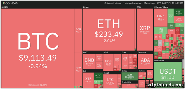 Vechain, Stellar, Algorand Price Analysis and Market Outlook 2 img 66748 1