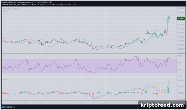 Vechain, Stellar, Algorand Price Analysis and Market Outlook 5 img 66748 4