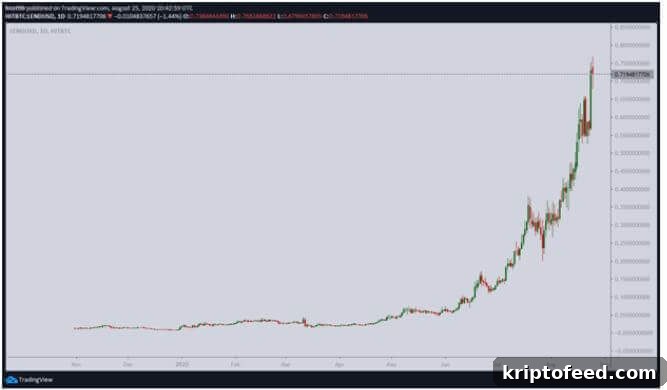 Aave Tops DeFi Charts with $1.45B Total Value Locked 2 img 67137 1