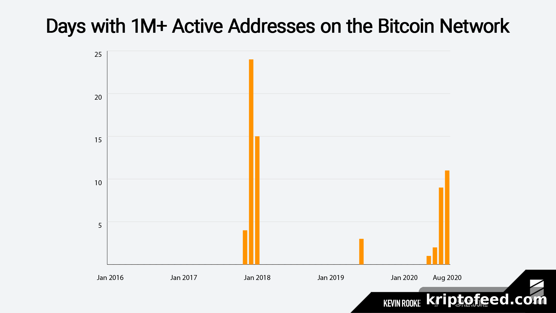 BTC/USD Eyes $13,880 After Highest Monthly Close Since 2017 3 img 67199 2