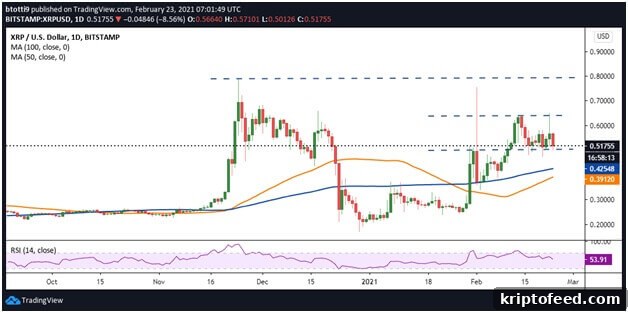 Ripple Analysis: $0.50 Breakdown Could Push XRP to $0.34 2 img 69021 1