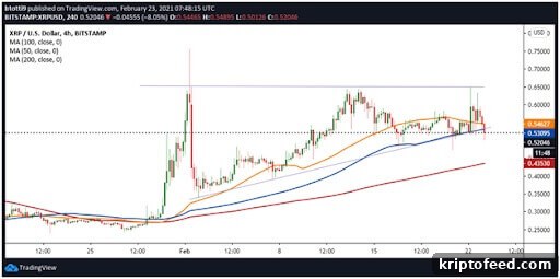 Ripple Analysis: $0.50 Breakdown Could Push XRP to $0.34 3 img 69021 2
