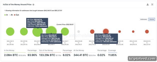 BTC at $58,000 — Bulls Poised for a Strongly Bullish April 3 img 69397 2