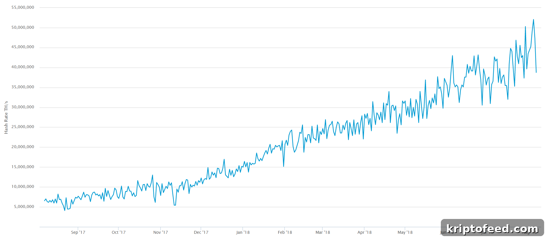Milestone: Nearly 17 Million Bitcoins Mined Soon 2 btc