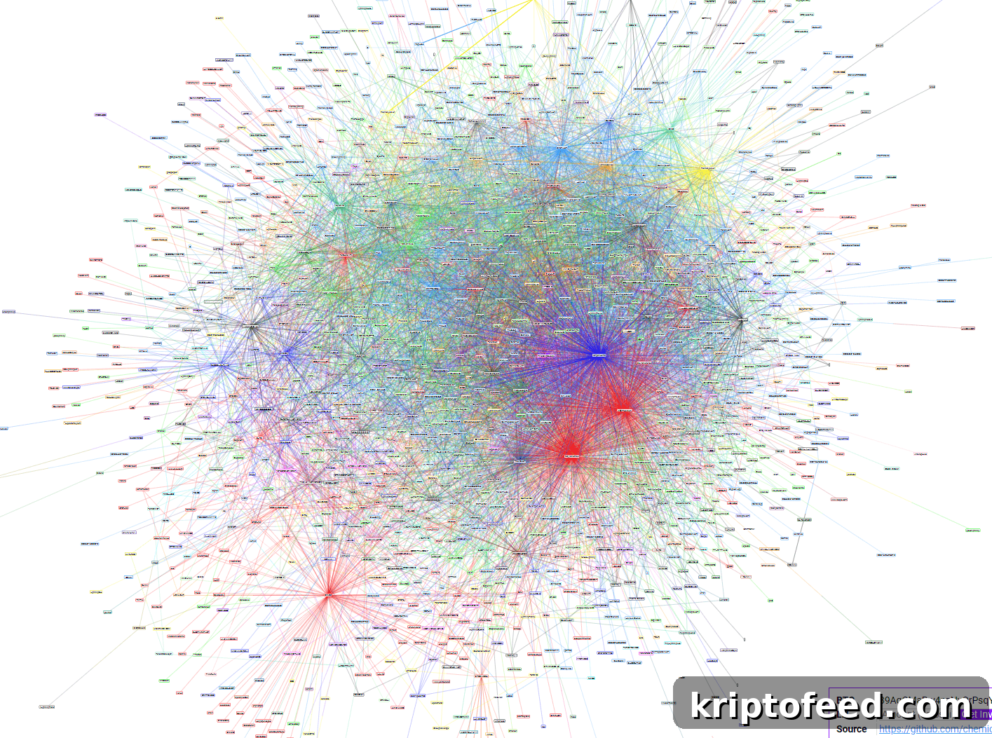 Bitcoin Lightning Network Reaches 3,000 Nodes and 100 BTC Capacity 4 lightning