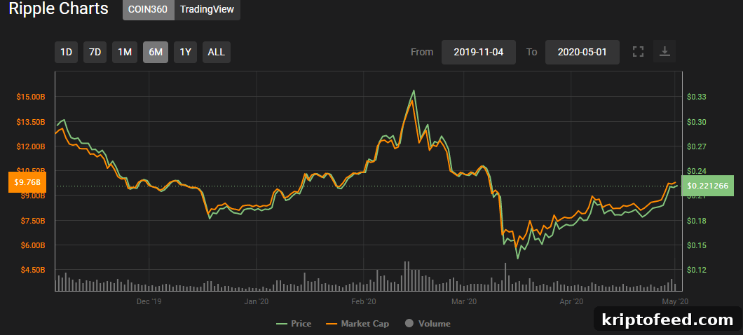 Ripple: Fewer XRP Sold as Holders Bet on Higher Prices 2 img 86333 1