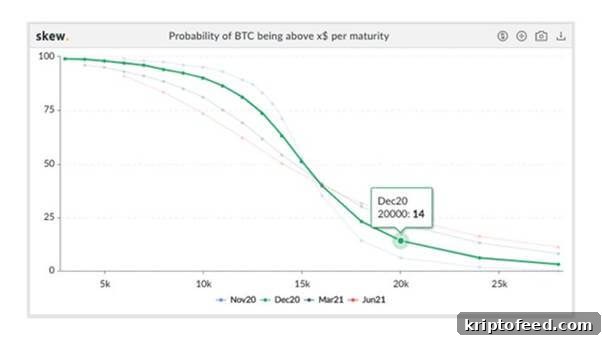 Bitcoin Hits $15,900 as Bulls Overlook US Election Uncertainty 2 BTC/USD firmly above $15,500