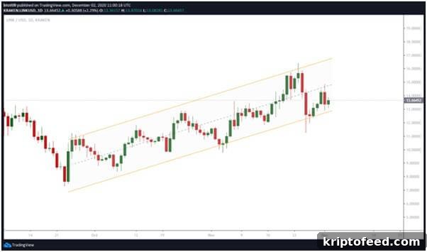 Chainlink Price: Bulls Eyeing Breakout to $17.00 2 img 88482 1