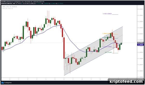 Chainlink Price: Bulls Eyeing Breakout to $17.00 3 img 88482 2