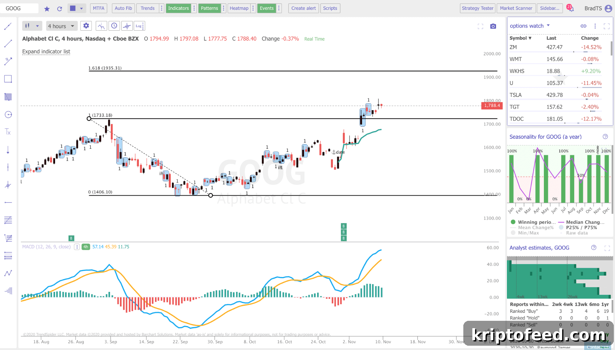 TrendSpider 2021 Report: What Is TrendSpider and How It Works 2 img 88959 1