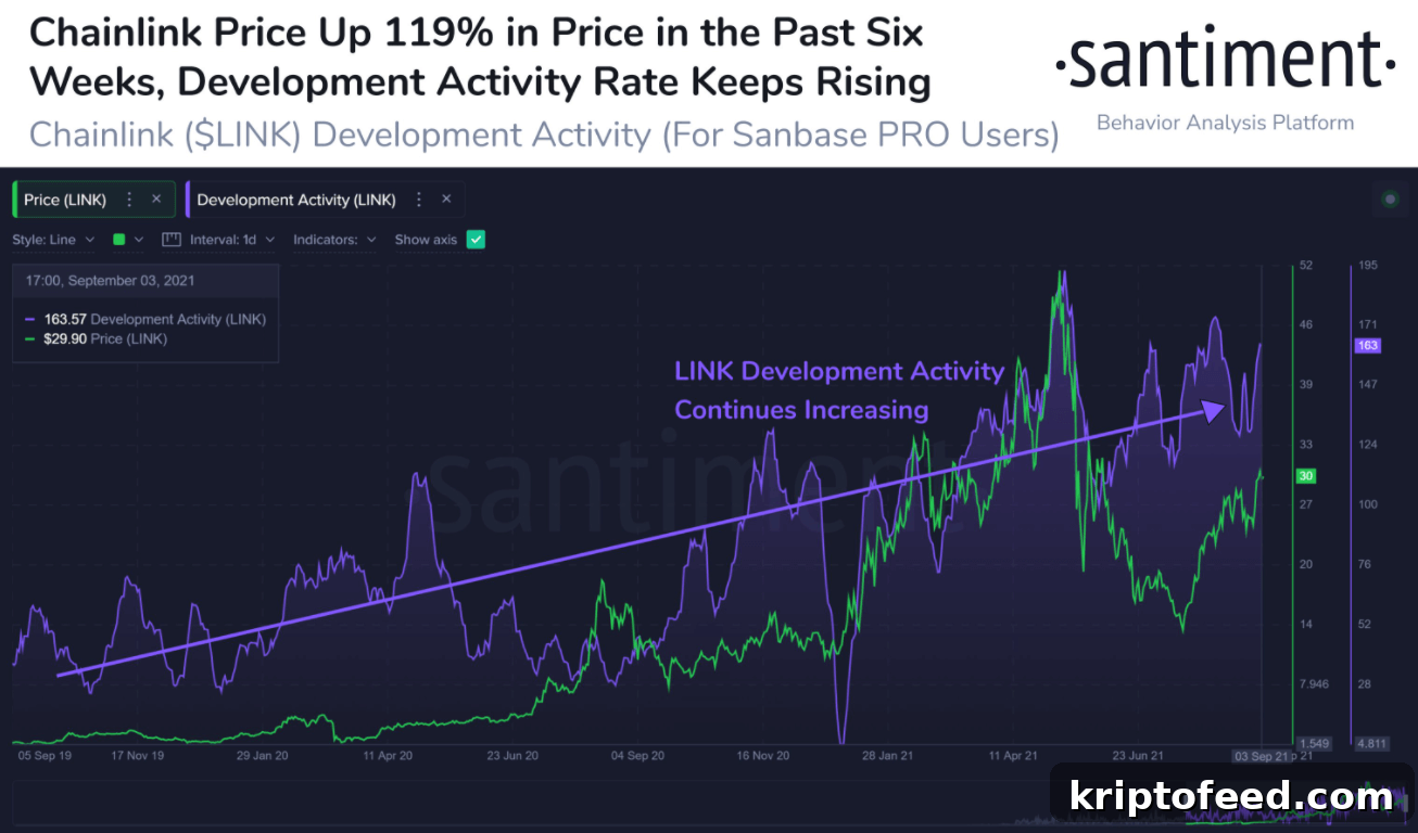 Chainlink Surges Double Digits as Crypto Markets Extend Weekend Gains 2 img 91254 1